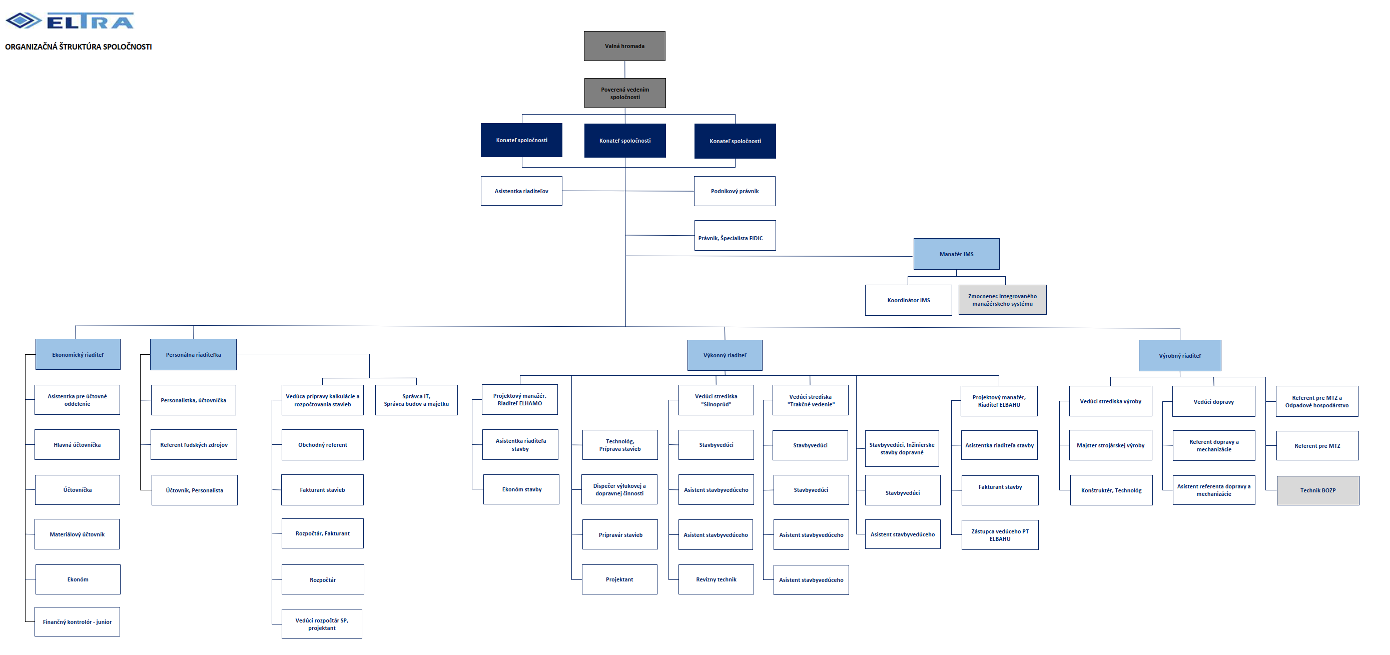 organizacna struktura k 1.8.2024.png (218 KB)